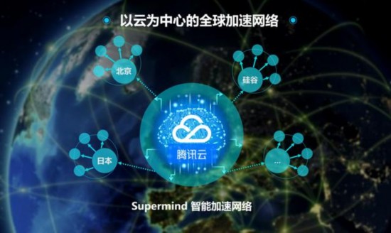 开云kaiyun体育：腾讯云揭橥SUPERMIND智能汇集以云为中央促进环球汇集(图1)