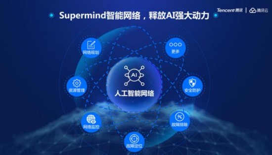 开云kaiyun体育：腾讯云揭橥SUPERMIND智能汇集以云为中央促进环球汇集(图4)