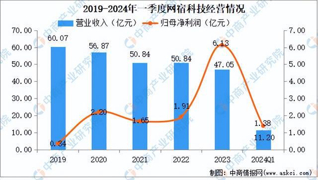 开云kaiyun体育：2024年中邦角落打算行业商场前景预测钻探呈报（简版）(图11)