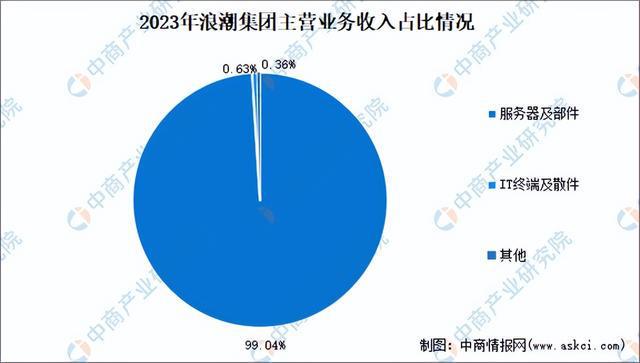 开云kaiyun体育：2024年中邦角落打算行业商场前景预测钻探呈报（简版）(图10)