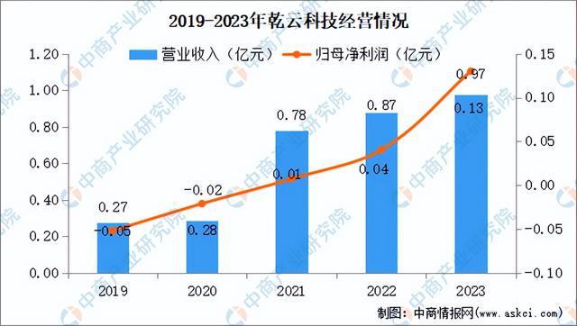 开云kaiyun体育：2024年中邦角落打算行业商场前景预测钻探呈报（简版）(图12)