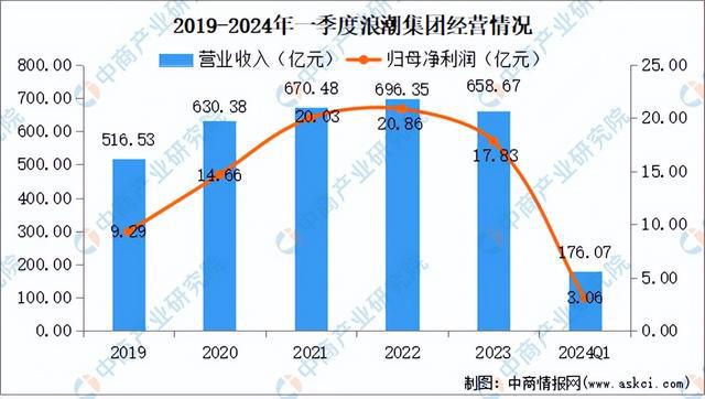 开云kaiyun体育：2024年中邦角落打算行业商场前景预测钻探呈报（简版）(图9)