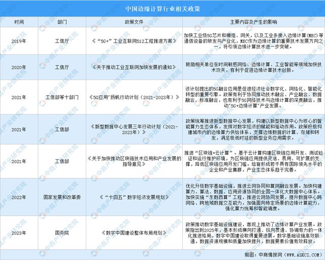 开云kaiyun体育：2024年中邦角落打算行业商场前景预测钻探呈报（简版）(图2)