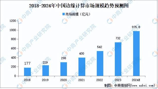 开云kaiyun体育：2024年中邦角落打算行业商场前景预测钻探呈报（简版）(图3)