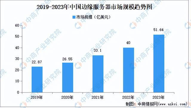 开云kaiyun体育：2024年中邦角落打算行业商场前景预测钻探呈报（简版）(图5)