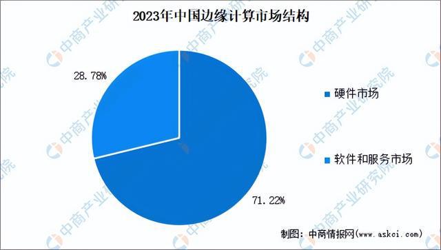 开云kaiyun体育：2024年中邦角落打算行业商场前景预测钻探呈报（简版）(图4)