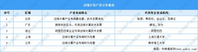 开云kaiyun体育：2024年中邦角落打算行业商场前景预测钻探呈报（简版）(图7)