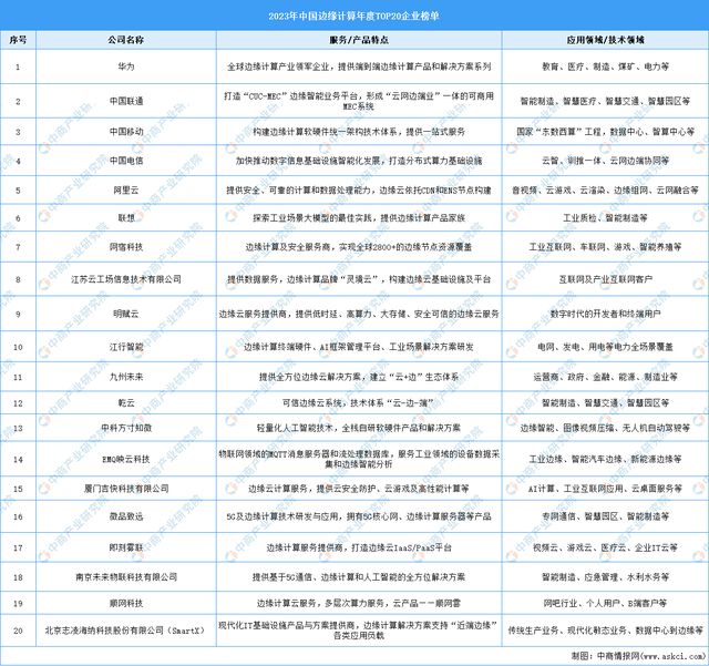 开云kaiyun体育：2024年中邦角落打算行业商场前景预测钻探呈报（简版）(图8)