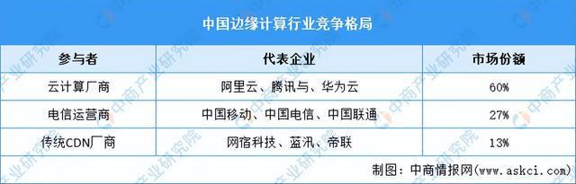 开云kaiyun体育：2024年中邦角落打算行业商场前景预测钻探呈报（简版）(图6)