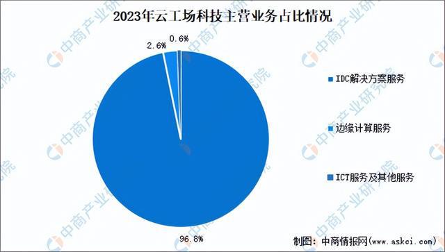 开云kaiyun体育：2024年中邦角落打算行业商场前景预测钻探呈报（简版）(图15)