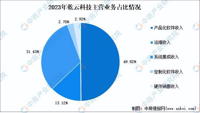 开云kaiyun体育：2024年中邦角落打算行业商场前景预测钻探呈报（简版）(图13)