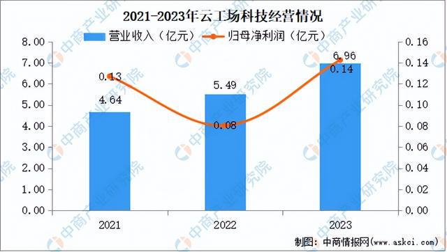 开云kaiyun体育：2024年中邦角落打算行业商场前景预测钻探呈报（简版）(图14)