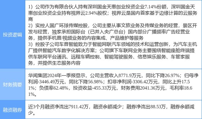 开云kaiyun体育：6月14日华闻集团涨停领会：海南观念车联网边际打算观念热股(图2)