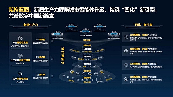 开云kaiyun体育：都会AI+新质坐褥力都会智能体升级“正当时”(图4)