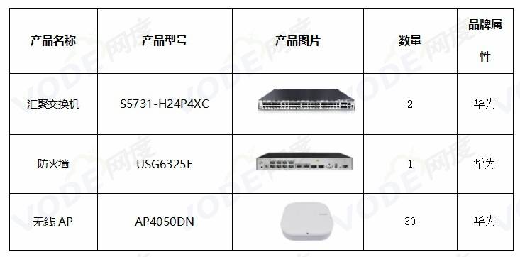 开云kaiyun体育：姑苏某工场完成智能全无线分娩收集治理计划（附拓扑图）(图2)