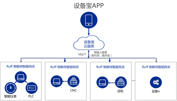 开云kaiyun体育：南潮物联：工业网闭正在工场、能源管制以及农业界限的利用案例(图3)