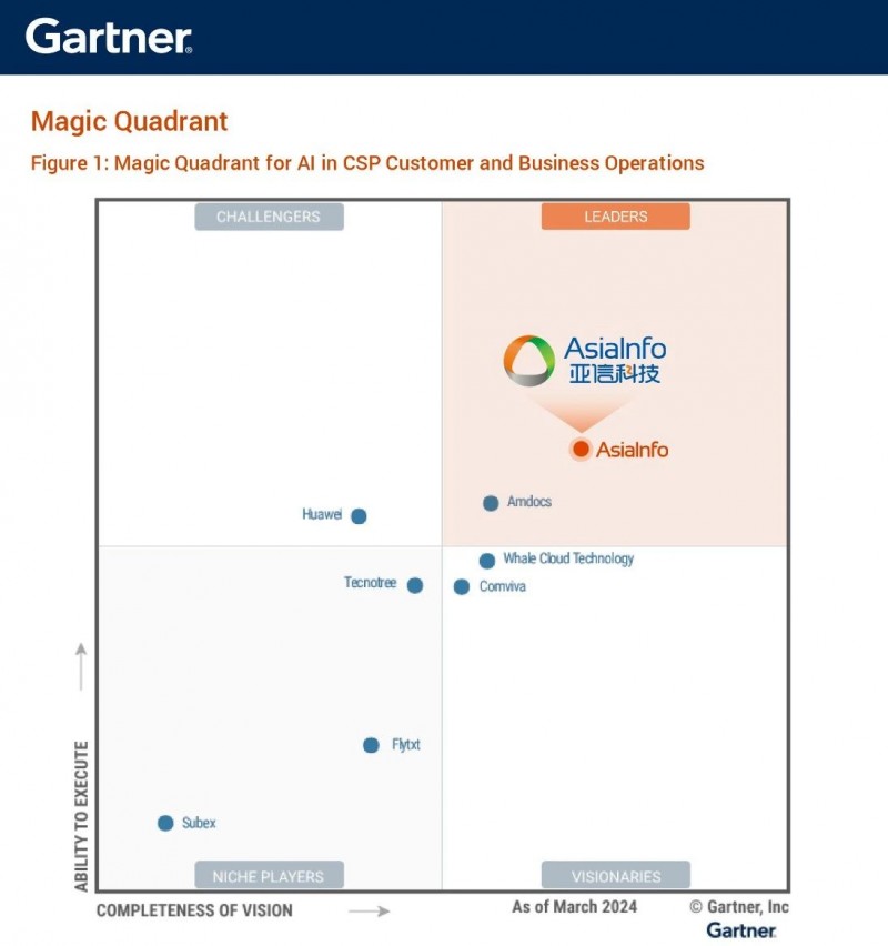 开云kaiyun体育：Gartner揭橥通讯人工智能环球魔力象限亚信科技荣登指导(图1)