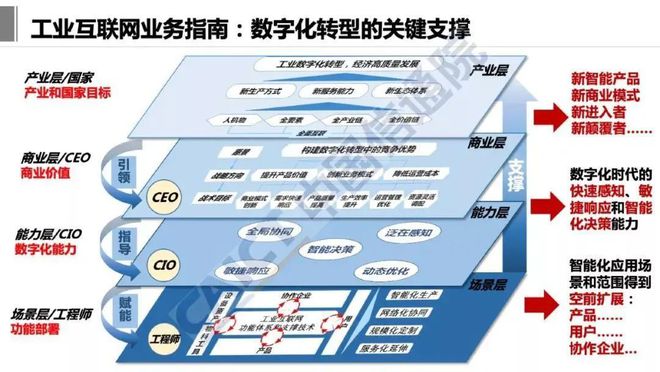 开云kaiyun体育：深度详盘 工业互联网是什么？(图1)