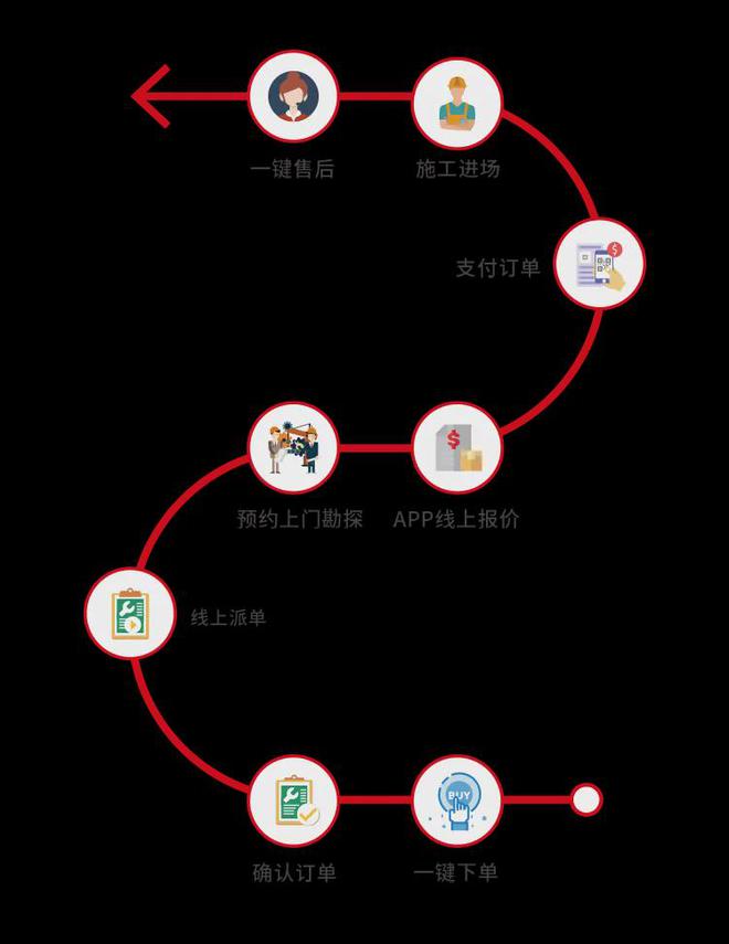 开云kaiyun体育：新质临蓐力改制都市更新：修建异日智能强壮筑立(图13)