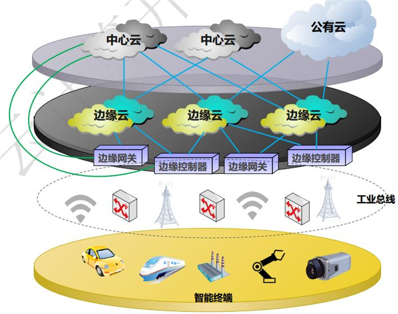 开云kaiyun体育：成都已毕人工智能“数据、算力、算法”全因素计谋体例构修