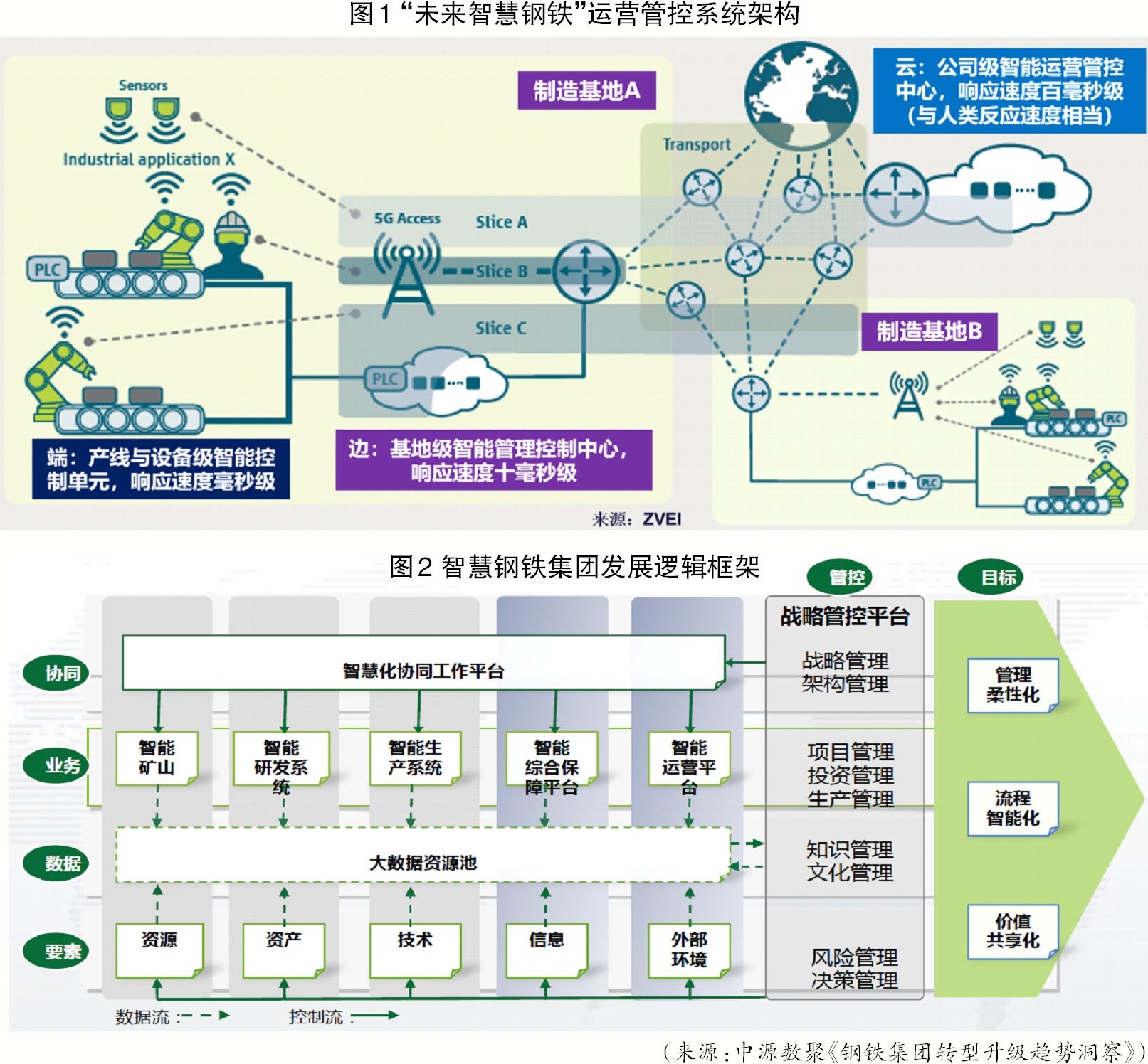 开云kaiyun体育：人工智能时期召唤汇集太平管理升级