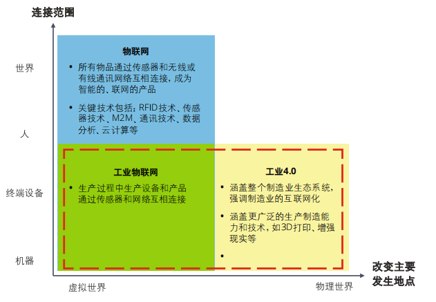 开云kaiyun体育：工业物联网开释“智制”潜力(图1)