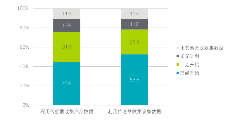 开云kaiyun体育：工业物联网开释“智制”潜力(图5)