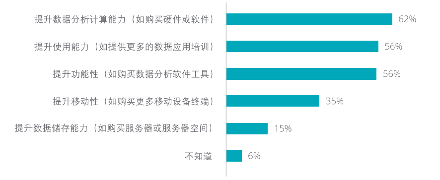 开云kaiyun体育：工业物联网开释“智制”潜力(图8)