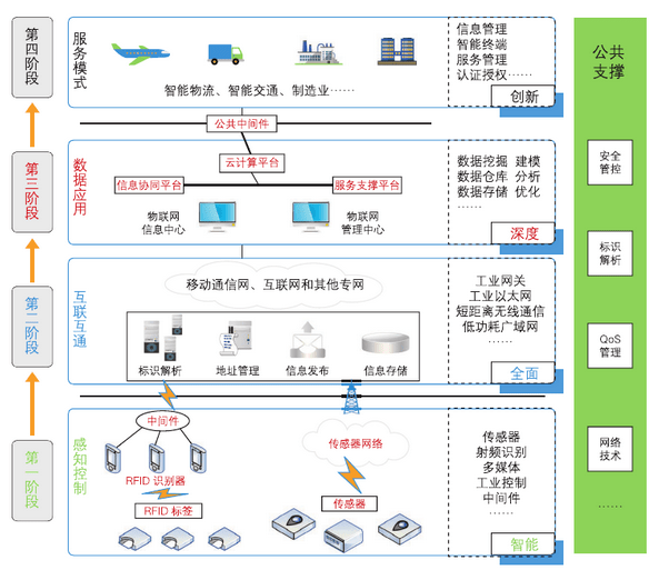 开云kaiyun体育：工业物联网平台兴盛的新考查(图2)