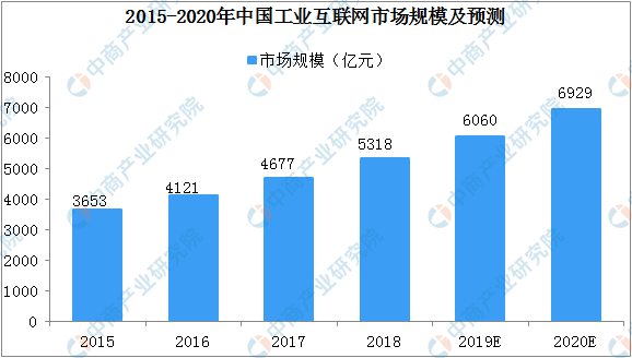 开云kaiyun体育：工业物联网平台兴盛的新考查(图4)