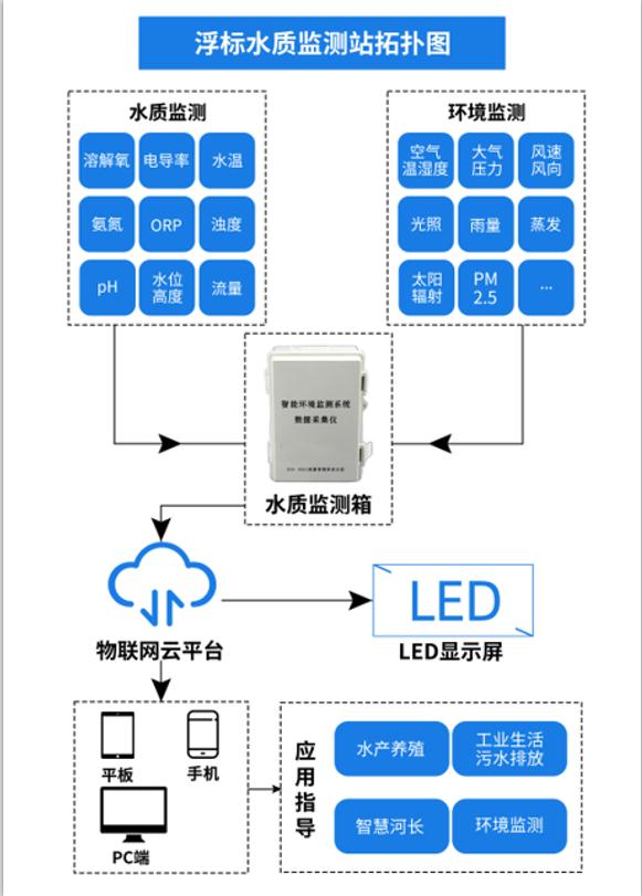 开云kaiyun体育：秋田微：公司产物使用于工业节制及自愿化、物联网与聪敏存在、医疗健壮、汽车电子等稠密周围