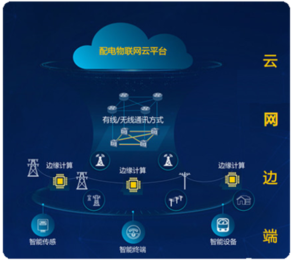 开云kaiyun体育：中邦电信众款5G数智终端赋能工业数字化转型