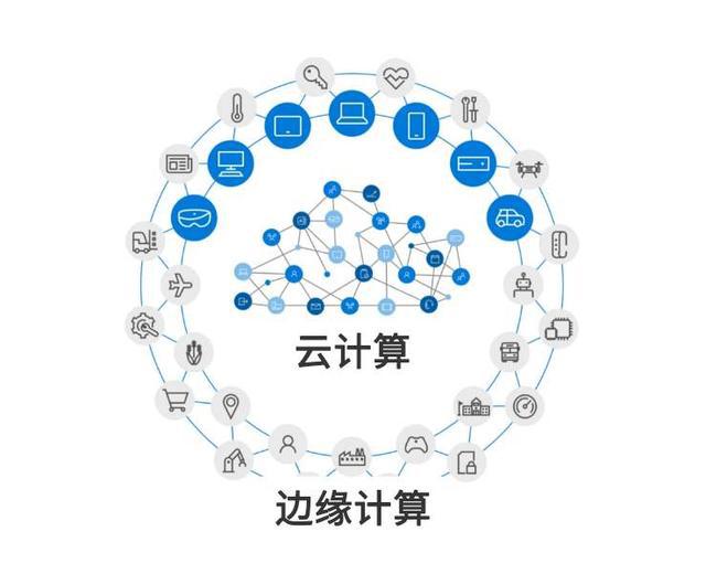 开云kaiyun体育：科普贴！什么是边际谋划？中美科技巨头正正在构造的5G枢纽手(图2)