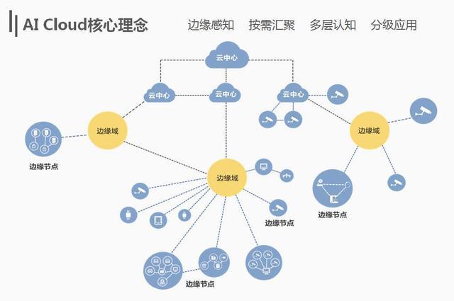 开云kaiyun体育：科普贴！什么是边际谋划？中美科技巨头正正在构造的5G枢纽手(图6)