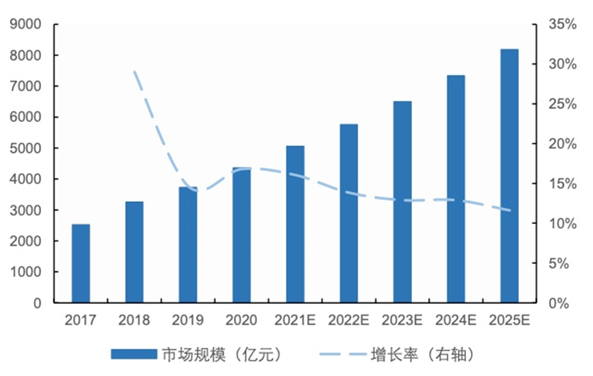 开云kaiyun体育：智能家居群雄逐鹿、各怀鬼胎(图4)