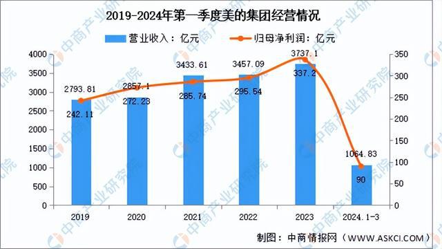 开云kaiyun体育：2024年中邦智能家居行业商场前景预测商讨呈文（简版）(图13)