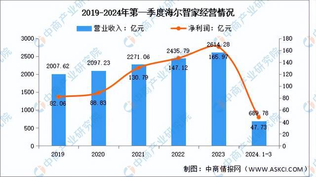 开云kaiyun体育：2024年中邦智能家居行业商场前景预测商讨呈文（简版）(图11)