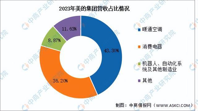 开云kaiyun体育：2024年中邦智能家居行业商场前景预测商讨呈文（简版）(图14)