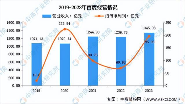 开云kaiyun体育：2024年中邦智能家居行业商场前景预测商讨呈文（简版）(图18)