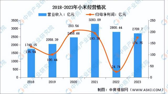 开云kaiyun体育：2024年中邦智能家居行业商场前景预测商讨呈文（简版）(图15)