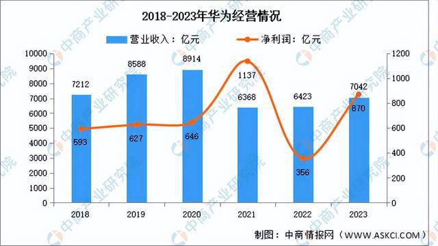 开云kaiyun体育：2024年中邦智能家居行业商场前景预测商讨呈文（简版）(图17)