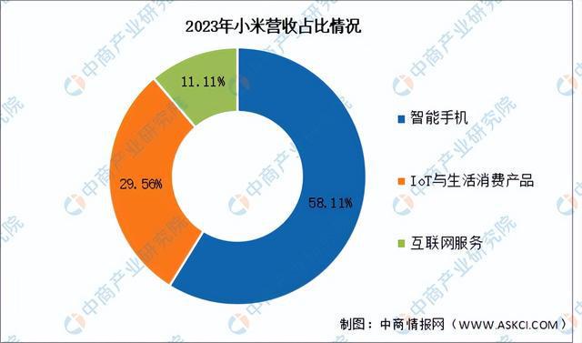 开云kaiyun体育：2024年中邦智能家居行业商场前景预测商讨呈文（简版）(图16)