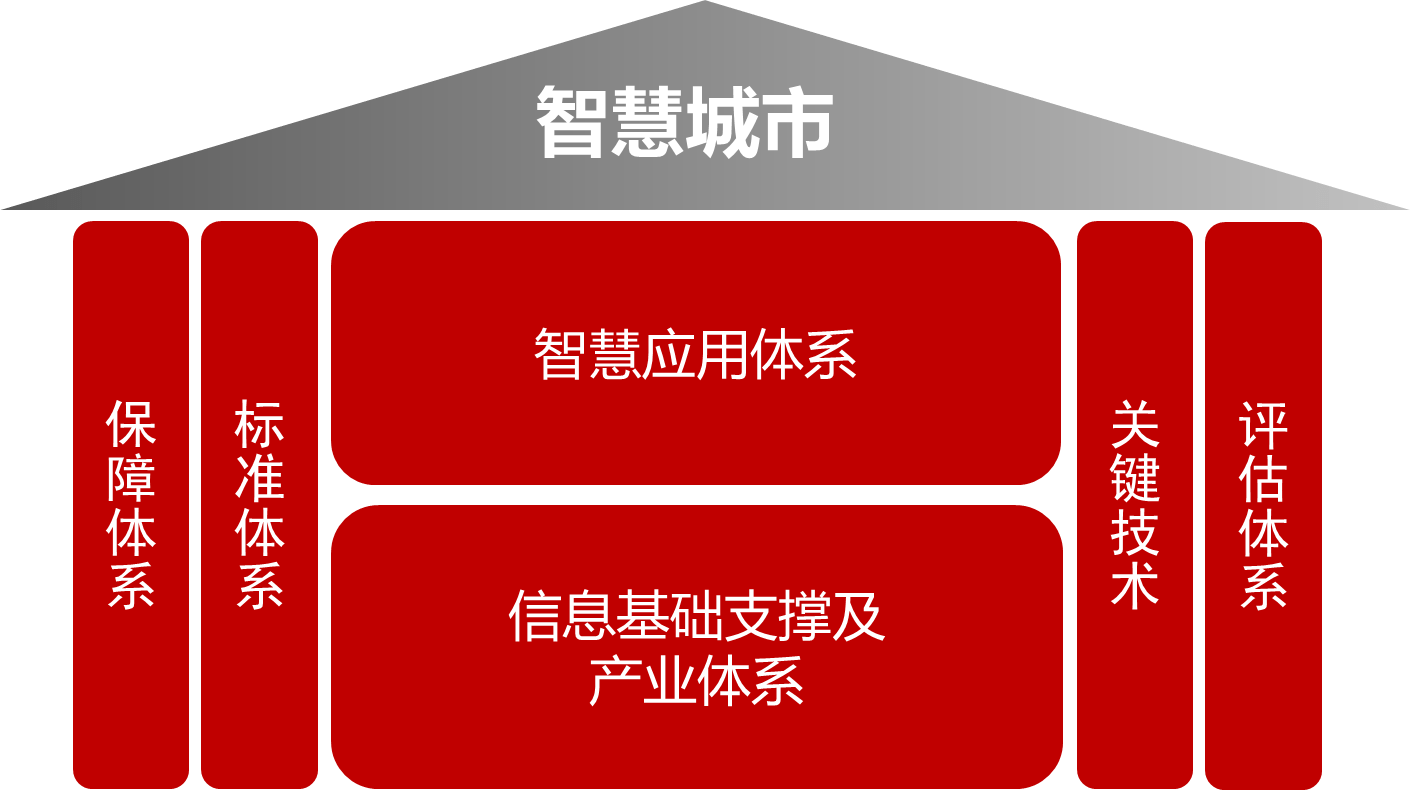 开云kaiyun体育：聪颖都市是什么？(图2)