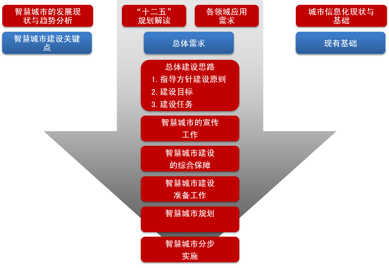 开云kaiyun体育：聪颖都市是什么？(图1)