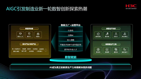 开云kaiyun体育：AI赋能工业制作 H3C iConnecting工业互联网(图2)