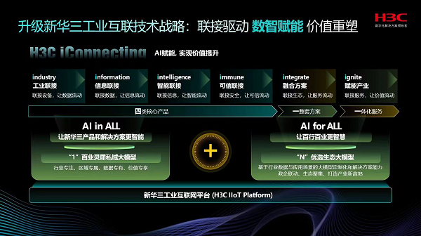 开云kaiyun体育：AI赋能工业制作 H3C iConnecting工业互联网(图3)