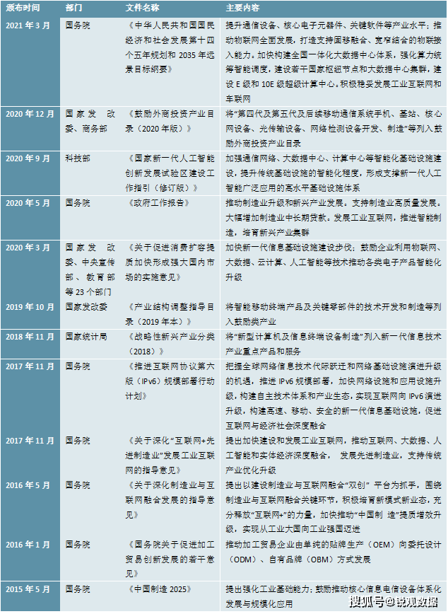 开云kaiyun体育：2023智能硬件行业商场兴盛前景解析： 利好计谋赋能行业加(图3)