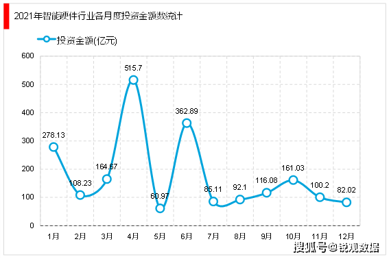 开云kaiyun体育：2023智能硬件行业商场兴盛前景解析： 利好计谋赋能行业加(图7)