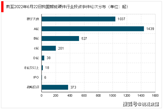 开云kaiyun体育：2023智能硬件行业商场兴盛前景解析： 利好计谋赋能行业加(图8)