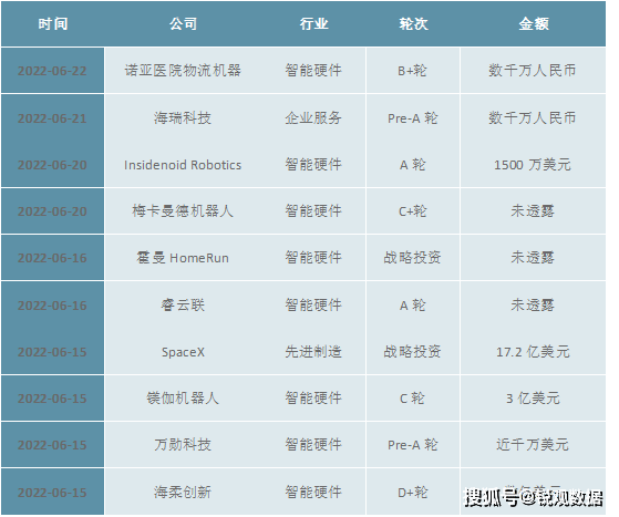 开云kaiyun体育：2023智能硬件行业商场兴盛前景解析： 利好计谋赋能行业加(图9)